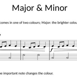 Major & Minor from Fun, Games and Party Pieces for Beginner Piano: Studio Licence